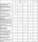 baisc district manager explorer pro inter-national  Geocodierung von Adressen (100m-Raster; DACH) + + + Analysen (Flächenfärbung, Heatmap, Symbole, Diagramme uvm.) + + + Gestaltungsvielfalt (Diagramme, Tabellen, Internetkarte…) + + + Auswertungen automatisieren mit Reports + + + Gebiete und Standorte planen und optimieren + Gebiets- u.  Standortanalysen (Schlüsselgebie te, Entfernungszonen uvm.) + Organisationsstruktur dokumenti eren: Reports mit Karten u. Daten + Karten und Daten  als Webanwendung (browserbasie rt) + Mobiler Zugriff, da endgeräteunabhängig + Zugriffe auf Karten und Daten durch Berechtigungen steuern + Erreichbarkeitsanalysen nach Fahrtstrecke / Fahrtzeit + Geocodierung von Adressen (adressgenau; weltweit) + Zugriff auf weltweite Karten und Marktdaten +